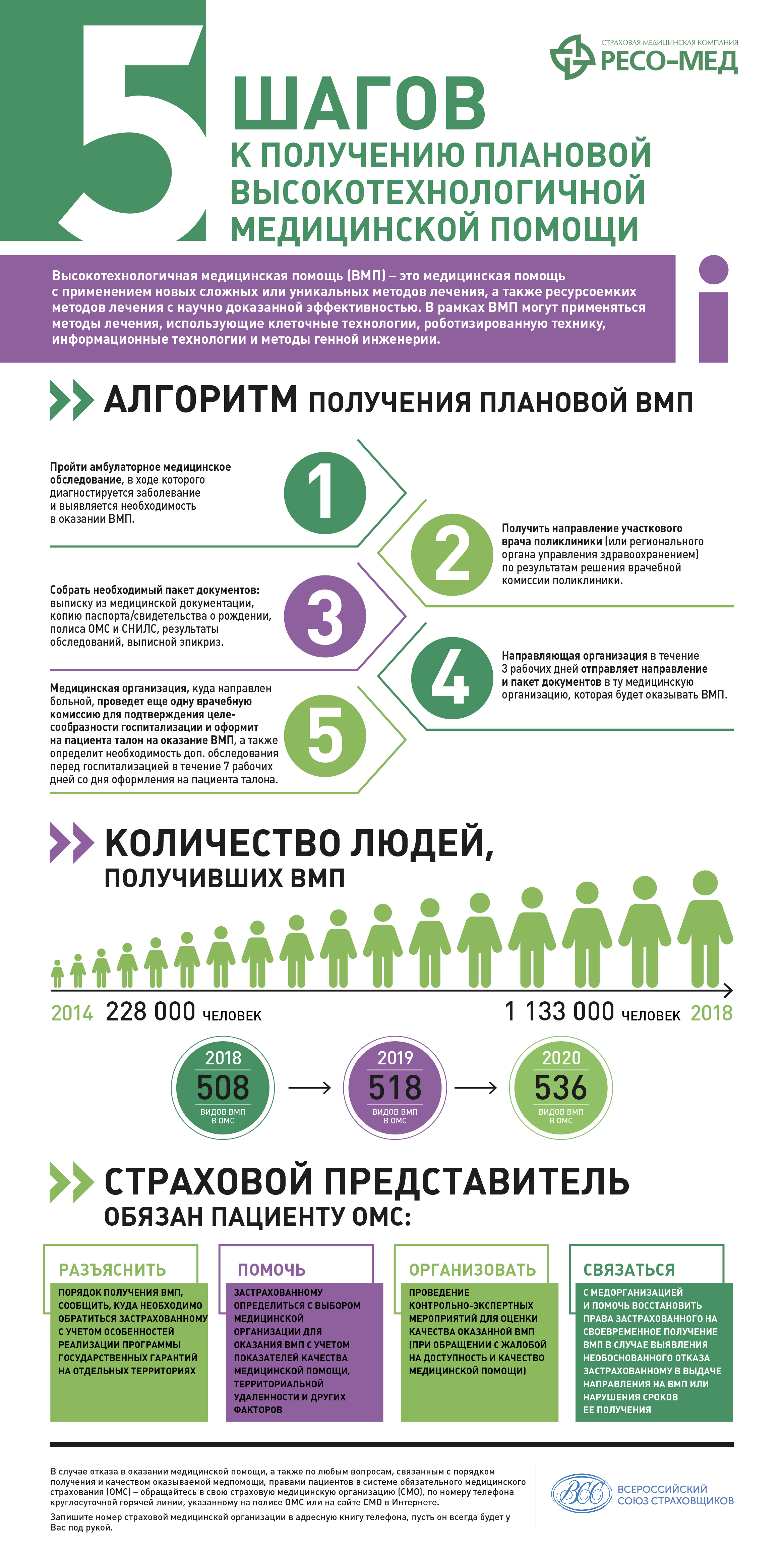 к формам медицинской помощи относится медицинская помощь. Смотреть фото к формам медицинской помощи относится медицинская помощь. Смотреть картинку к формам медицинской помощи относится медицинская помощь. Картинка про к формам медицинской помощи относится медицинская помощь. Фото к формам медицинской помощи относится медицинская помощь